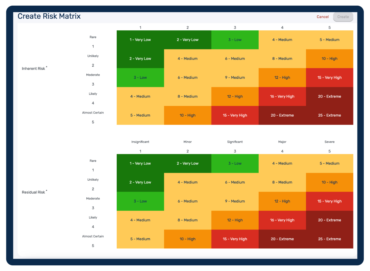 psychosocial risk register risk matrix